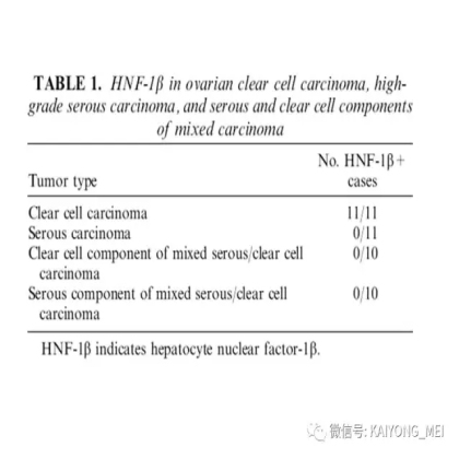 卵巢癌的病理诊断新进展（三）