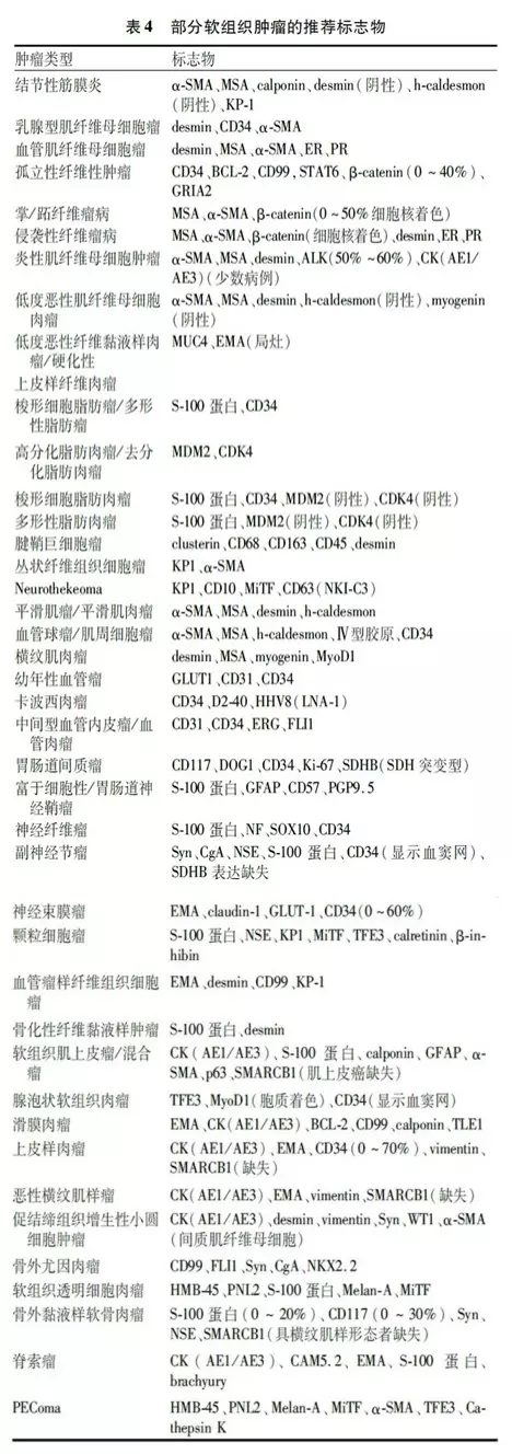 软组织肿瘤病理诊断免疫组化指标选择专家共识 软组织肿瘤病理诊断免疫组化指标选择专家共识