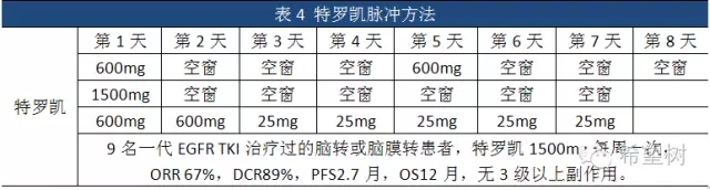 非小细胞肺癌脑膜转移