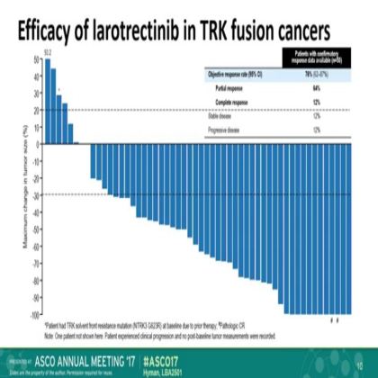 The efficacy of LOXO-101,a selective TRKI, in adult and pediatric TRK fusion cancers