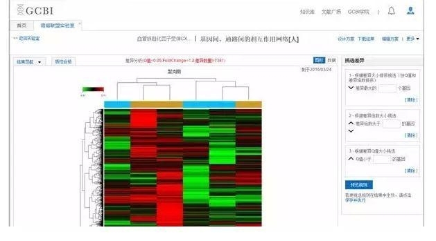 如何轻松搞定基因芯片数据分析？
