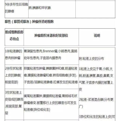 肿瘤病理学分类大全