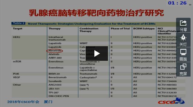 2018 CSCO 乳腺癌脑转移诊疗指南解读