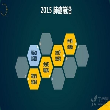 2015年肺癌领域前沿进展