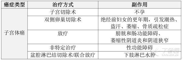 2016 年美国癌症幸存者生存与治疗报告 2016 年美国癌症幸存者生存与治疗报告