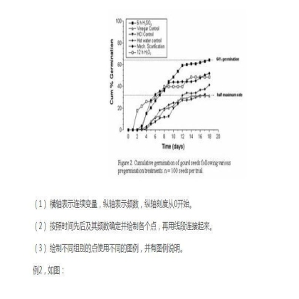 SCI课堂：如何制作SCI论文中的Figures