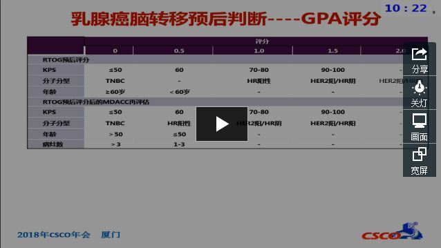 2018 CSCO 乳腺癌脑转移诊疗指南解读