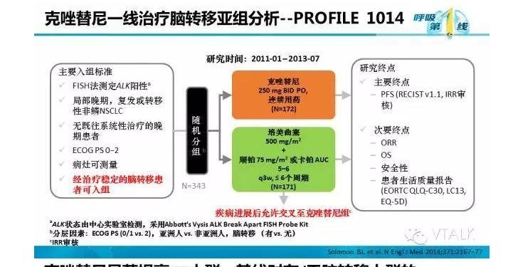 驱动基因阳性NSCLC脑转移：阿克琉斯之踵？