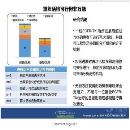 精准医学浪潮中肺癌分子病理基因检测研究新进展