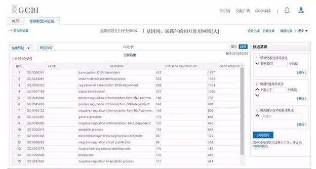 如何轻松搞定基因芯片数据分析？