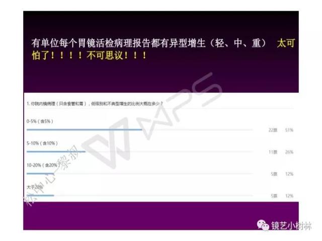 上消化道早癌病理的学习心得体会（附胃牵手癌的病例特点文献学习）