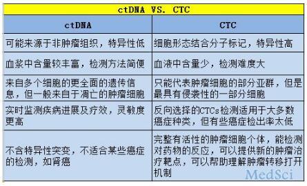 CSCO 2016：液态活检如何指导肿瘤的个体化诊疗