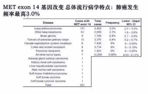 全基因或多基因检测，我们准备好了吗？