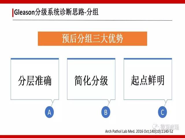 前列腺癌Gleason分级系统的前世今生
