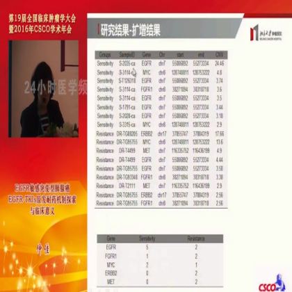 EGFR敏感突变型肺腺癌EGFR-TKIs原发耐药机制探索与临床意义