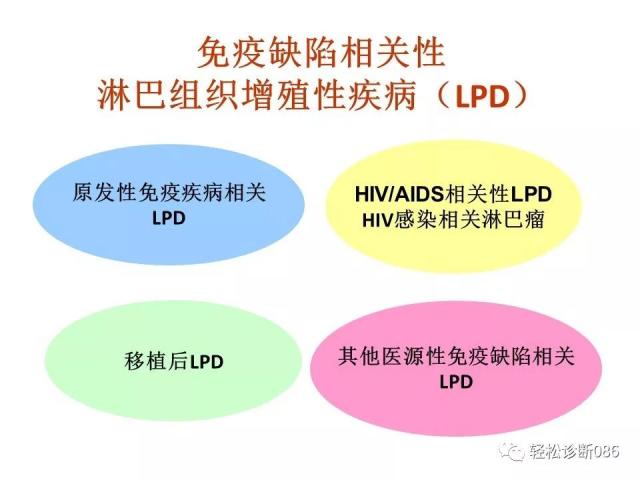 免疫缺陷相关淋巴组织增殖性疾病