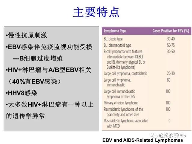 免疫缺陷相关淋巴组织增殖性疾病