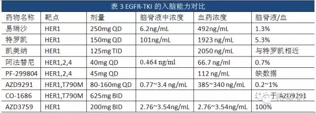 非小细胞肺癌脑膜转移