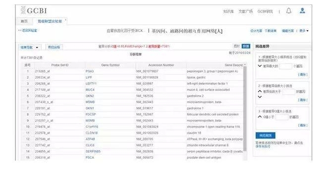 如何轻松搞定基因芯片数据分析？