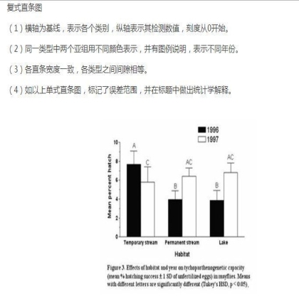 SCI课堂：如何制作SCI论文中的Figures