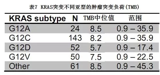KRAS突变非小细胞肺癌的预后和疗效