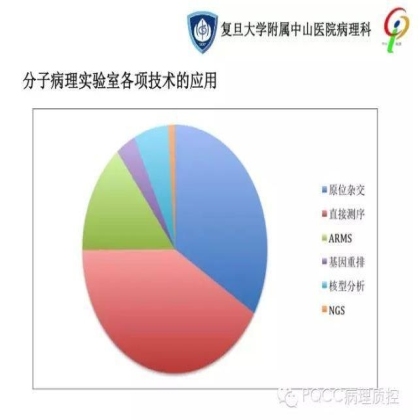 PQCC示范实验室展示——复旦大学附属中山医院病理科