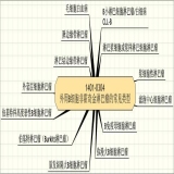 默认相册