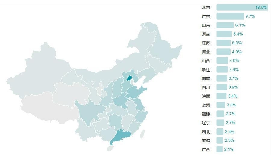 华夏病理网用户访问统计“大数据”分析