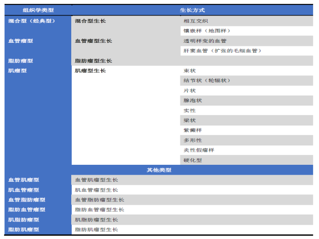 旧文新读-肝脏血管平滑肌脂肪瘤（二）