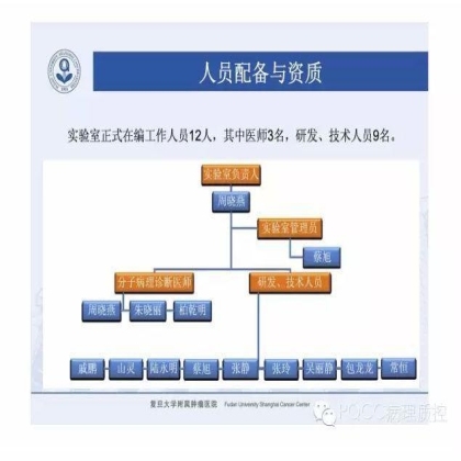 PQCC示范实验室展示——复旦大学附属肿瘤医院