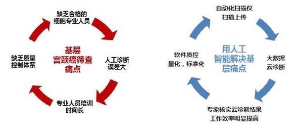 全国妇幼会议杭州召开 人工智能查宫颈癌再受关注