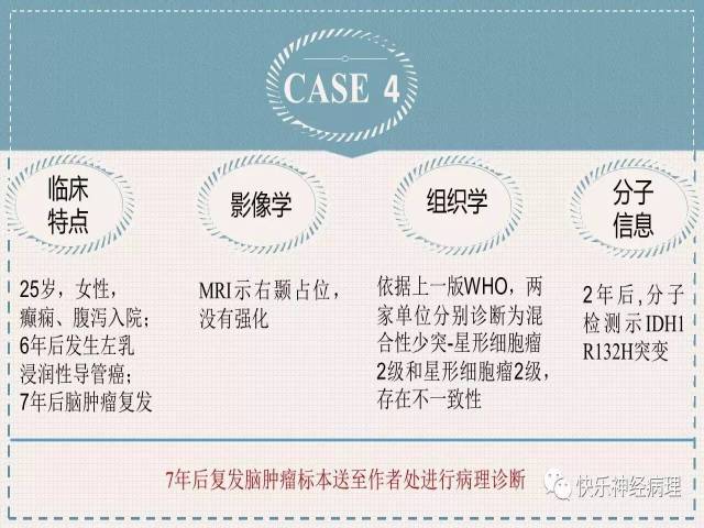 胶质瘤分子结果矛盾时如何整合诊断