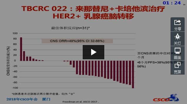 2018 CSCO 乳腺癌脑转移诊疗指南解读