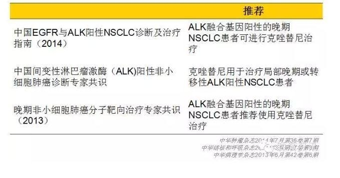 中日韩个体化诊疗案例大赛经典赏析之十二——胸水细胞RT-PCR检测ALK融合，更高效识别突变患者