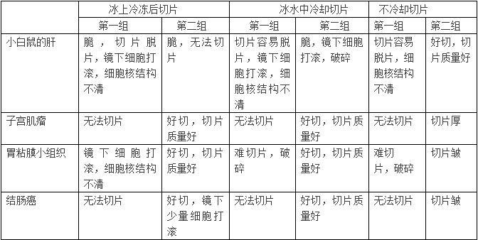 组织发脆原因的探讨