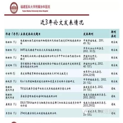 PQCC示范实验室展示——福建医科大学附属协和医院
