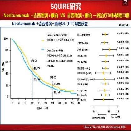 如何优化肺鳞癌的治疗