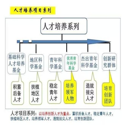 五图看懂国家自然基金