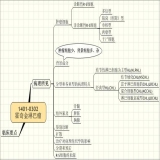 默认相册