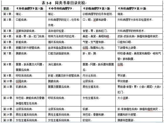 外科病理学的疾病系统分类