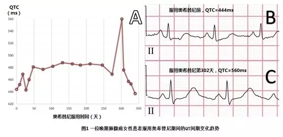 奥希替尼（泰瑞沙）导致的QTc间期延长