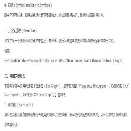 SCI课堂：如何制作SCI论文中的Figures