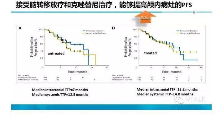 驱动基因阳性NSCLC脑转移：阿克琉斯之踵？