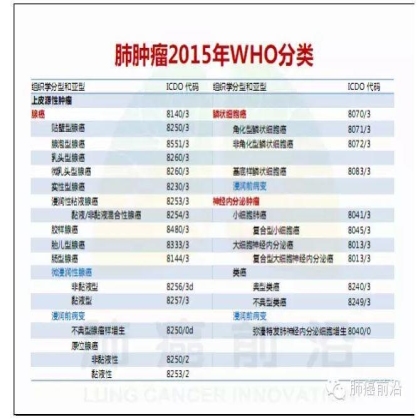 肺癌新分期和分类--临床和研究启示