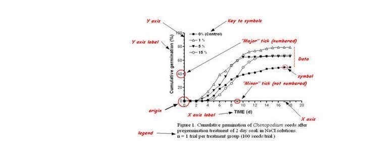 SCI课堂：如何制作SCI论文中的Figures