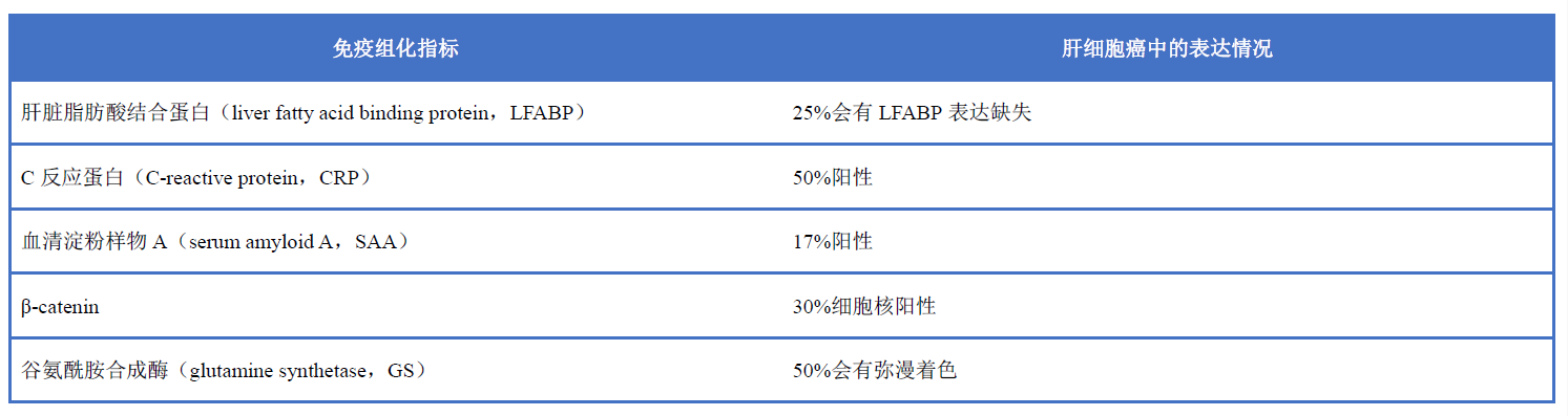 形态与分子结合诊断的典范-肝细胞腺瘤（二）