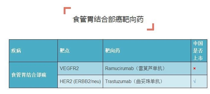 史上最全癌症靶向药