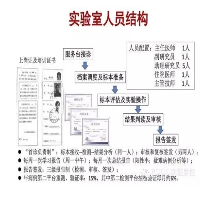 PQCC示范实验室展示——中国医学科学院肿瘤医院