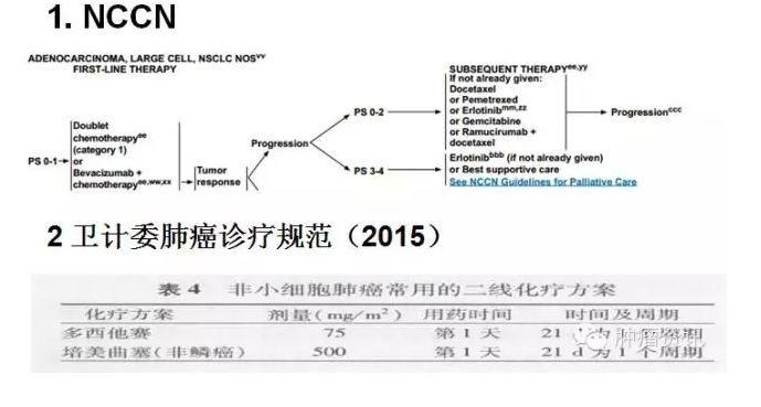 中日韩个体化诊疗案例大赛经典赏析之十二——胸水细胞RT-PCR检测ALK融合，更高效识别突变患者