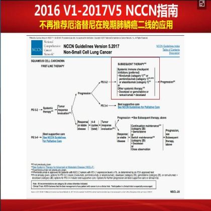 如何优化肺鳞癌的治疗